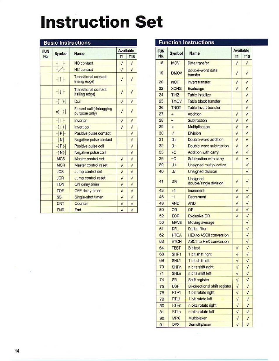 Instruction set, Function instructions, Basic instructions function instructions | Toshiba T1S User Manual | Page 14 / 20