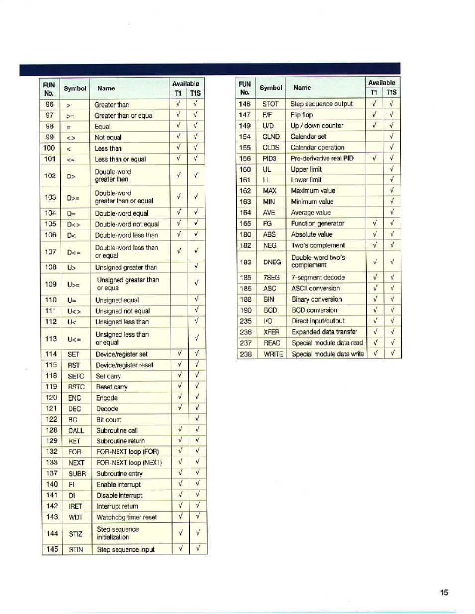 Toshiba T1S User Manual | Page 15 / 20