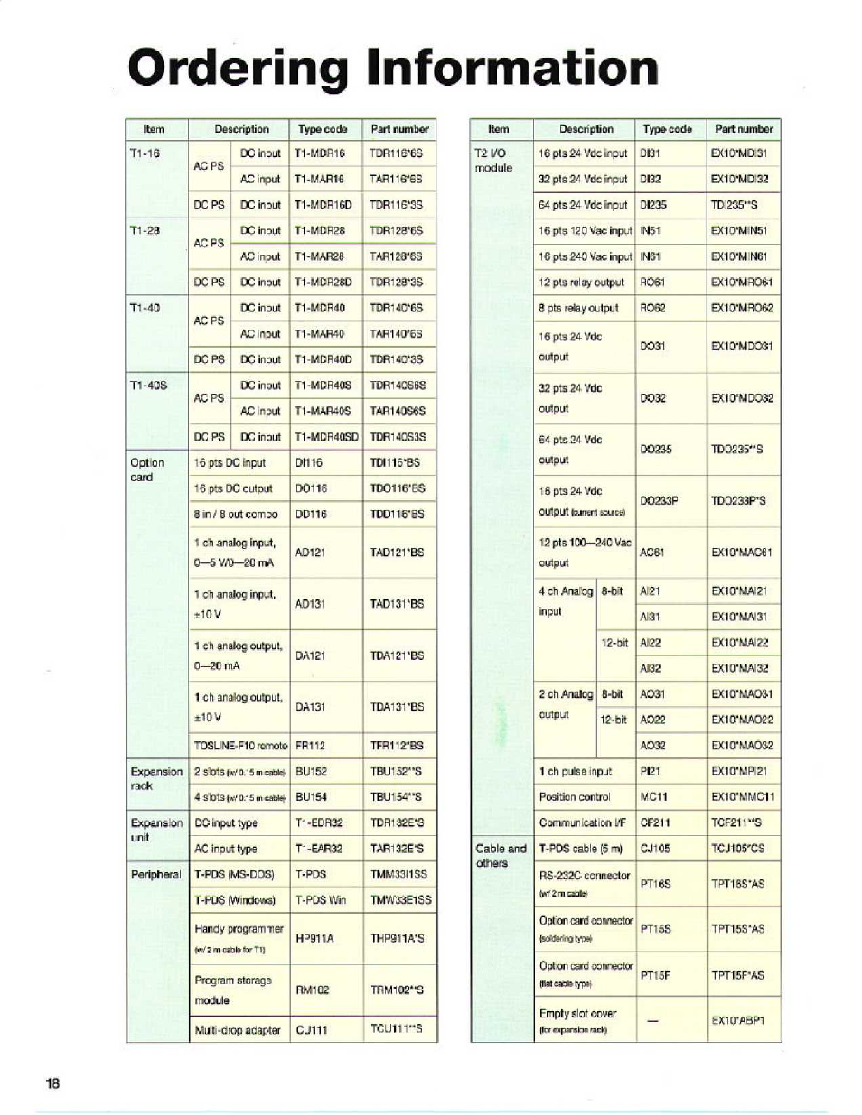 Ordering information | Toshiba T1S User Manual | Page 18 / 20