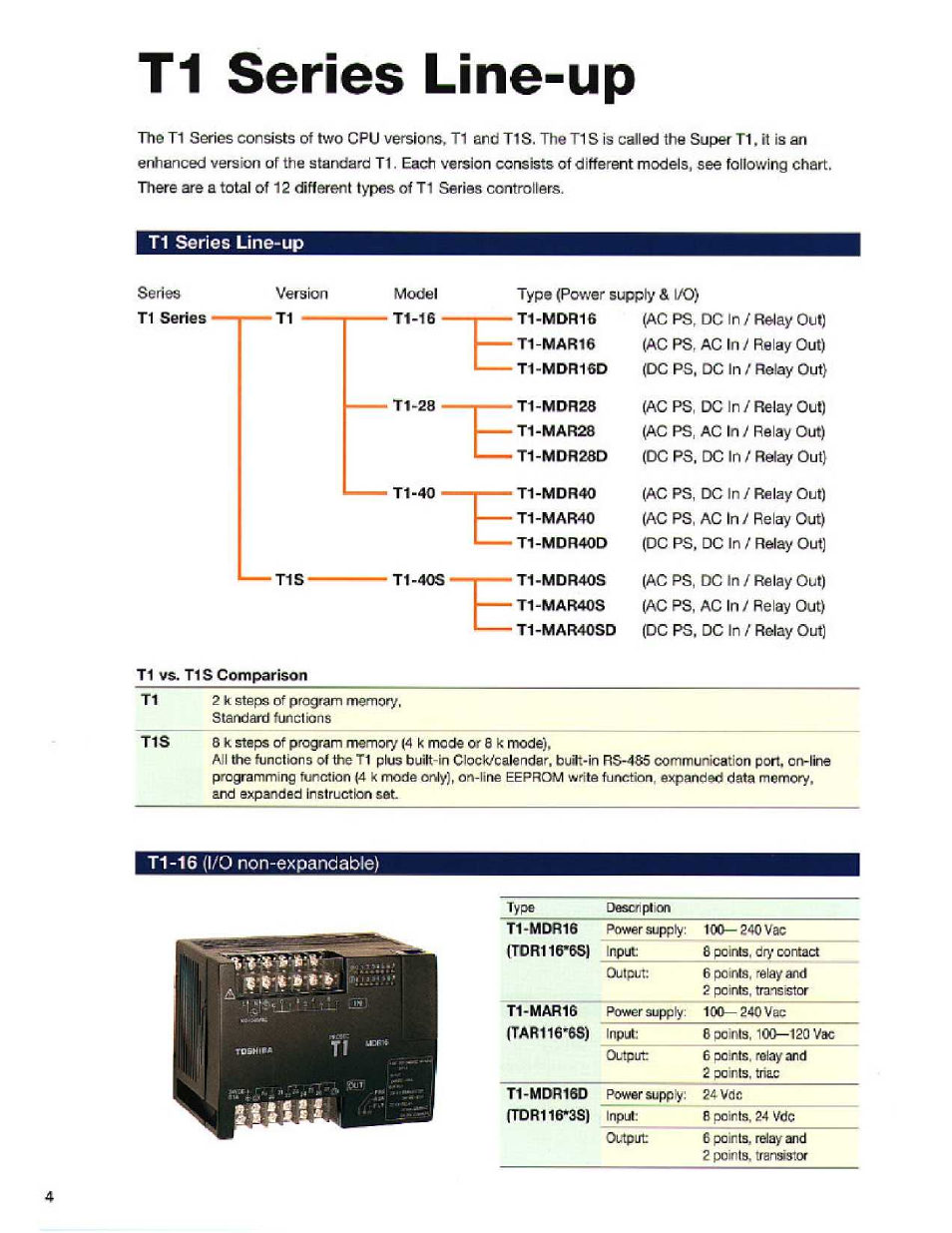 T1 series line-up, T1-40s, T1 vs. t1s comparison | Toshiba T1S User Manual | Page 4 / 20