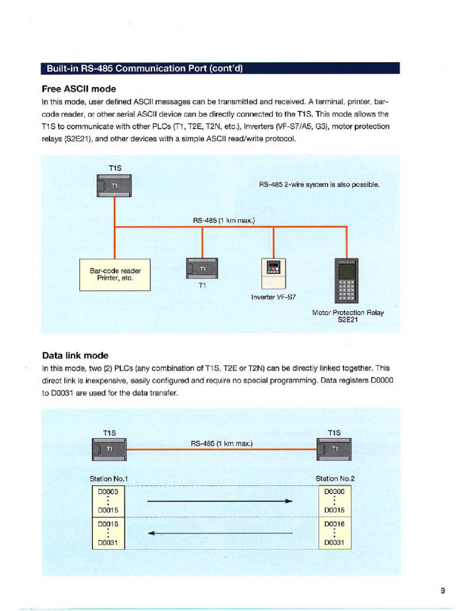 Built-in rs-485 communication port (cont’d), Free ascii mode, Data link mode | Toshiba T1S User Manual | Page 9 / 20