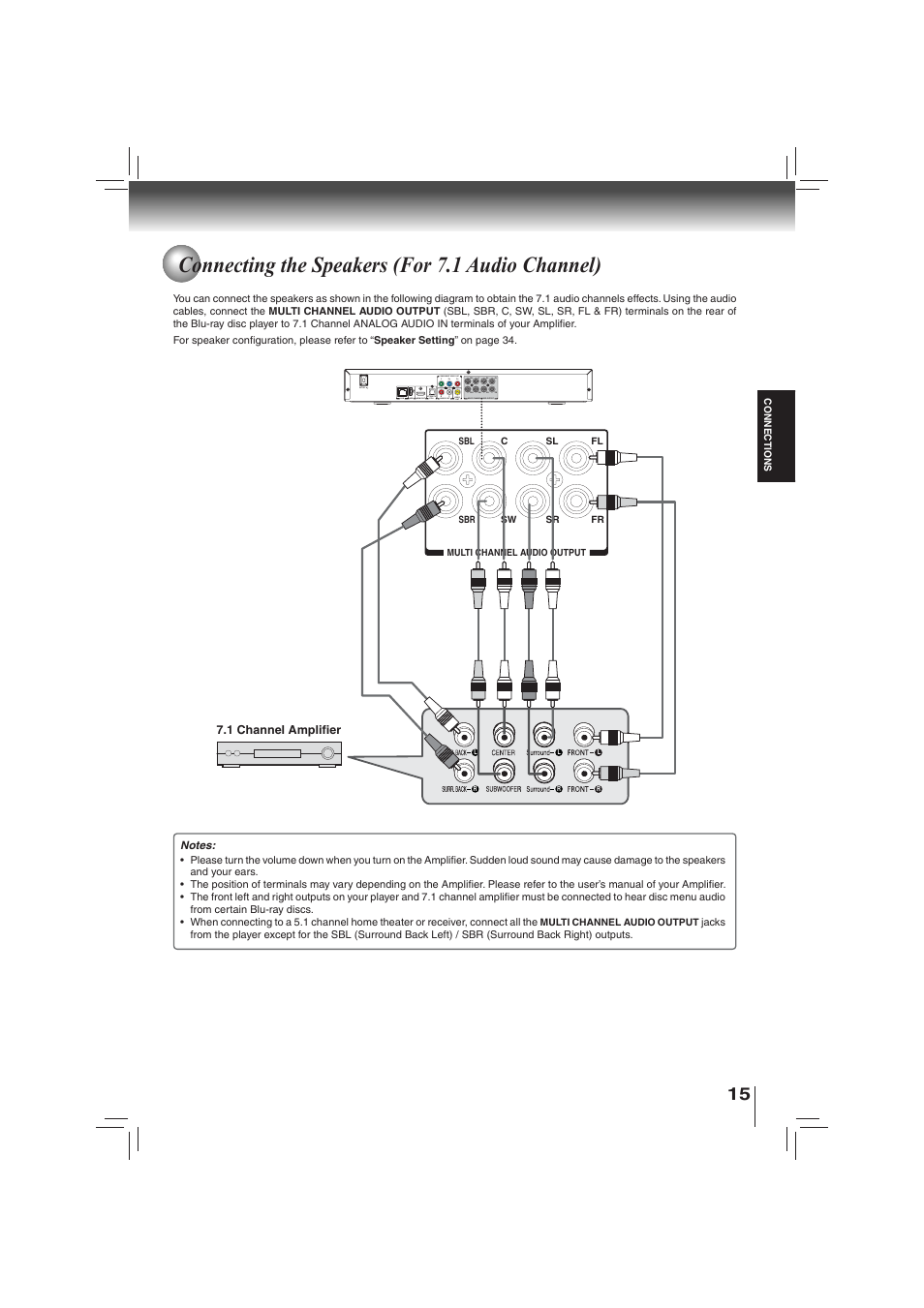 Connecting the speakers (for 7.1 audio channel) | Toshiba BDX2700KU User Manual | Page 15 / 62