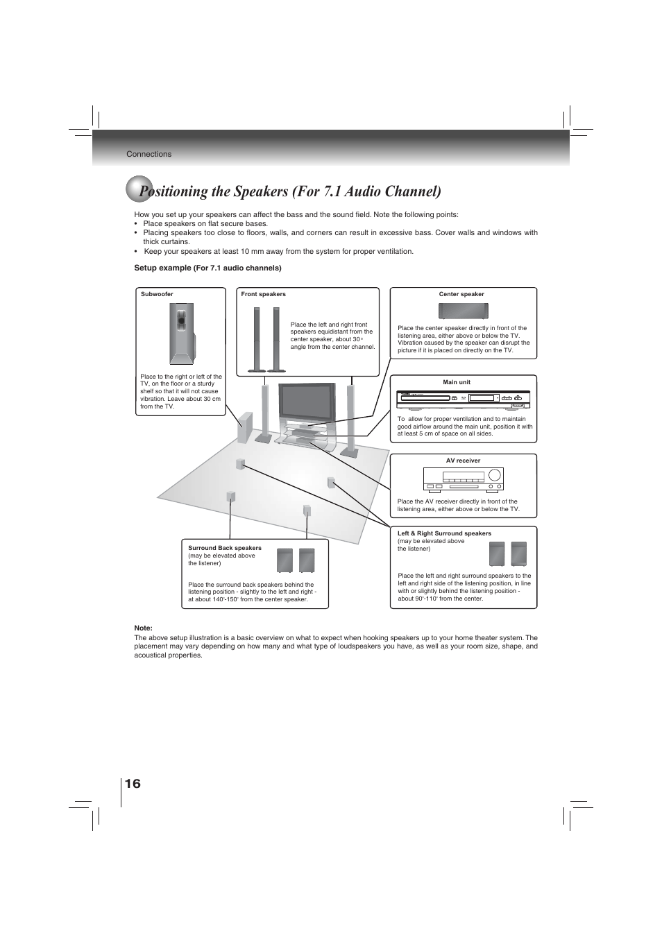 Positioning the speakers (for 7.1 audio channel) | Toshiba BDX2700KU User Manual | Page 16 / 62