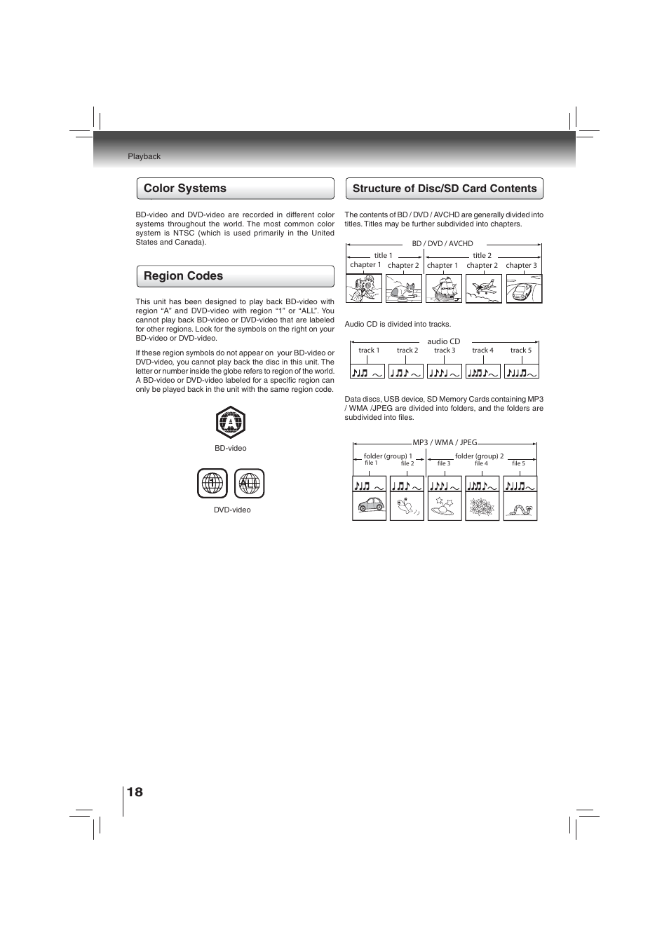 Color systems region codes, Structure of disc/sd card contents | Toshiba BDX2700KU User Manual | Page 18 / 62