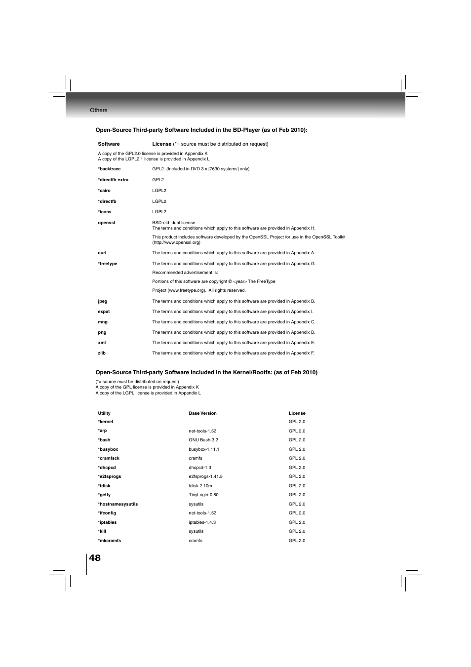 Toshiba BDX2700KU User Manual | Page 48 / 62