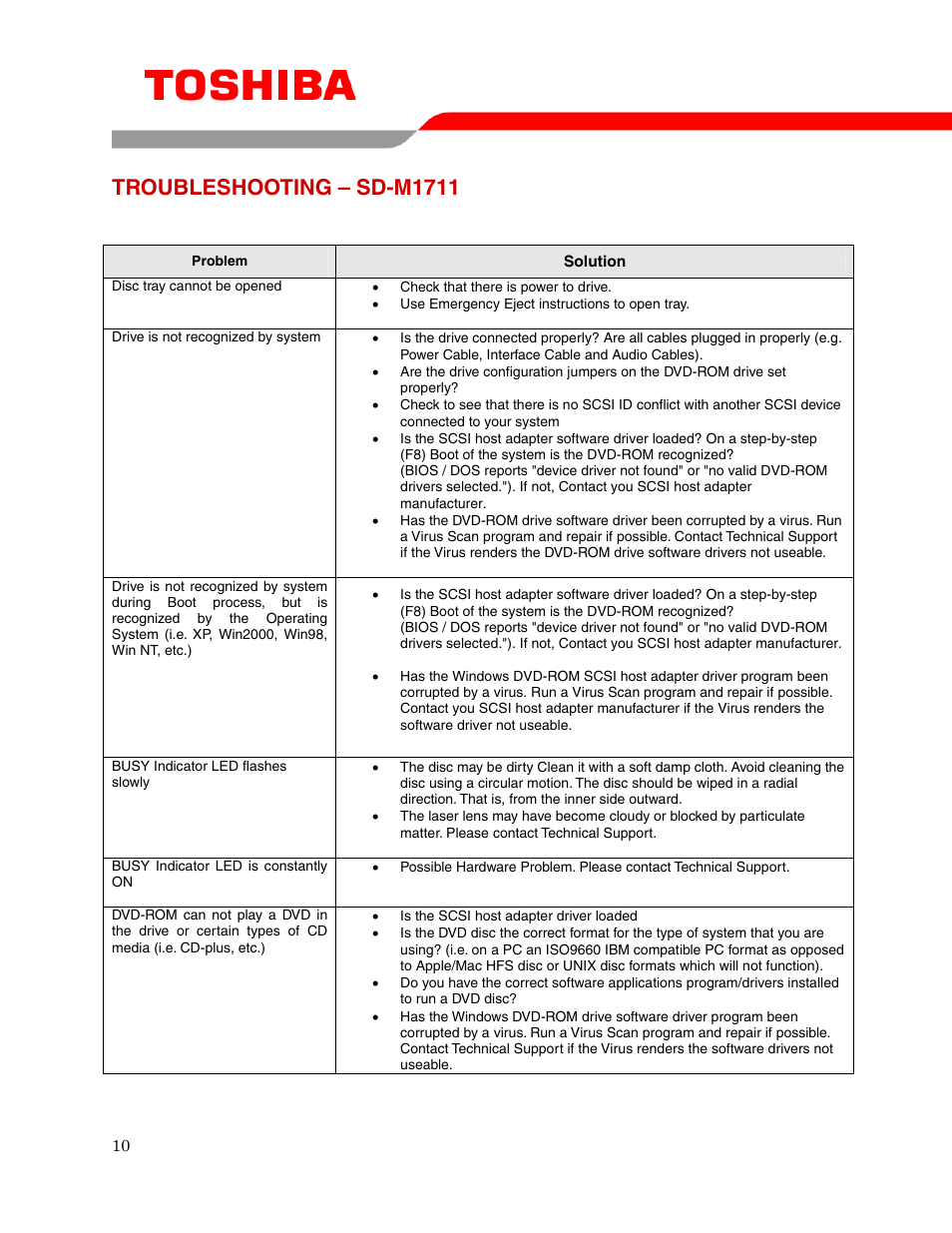 Troubleshooting – sd-m1711 | Toshiba SD-M1711 User Manual | Page 12 / 18