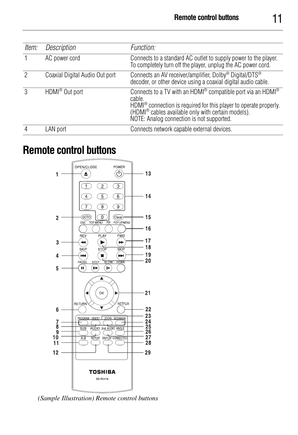 Remote control buttons, Item: description function | Toshiba BDK2300KU User Manual | Page 11 / 56