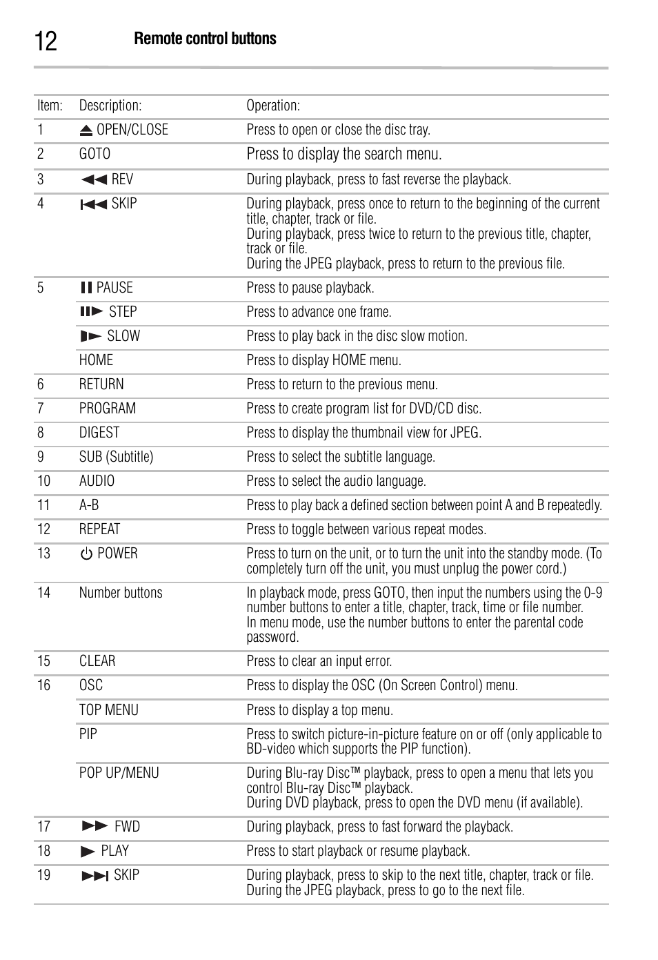 Toshiba BDK2300KU User Manual | Page 12 / 56