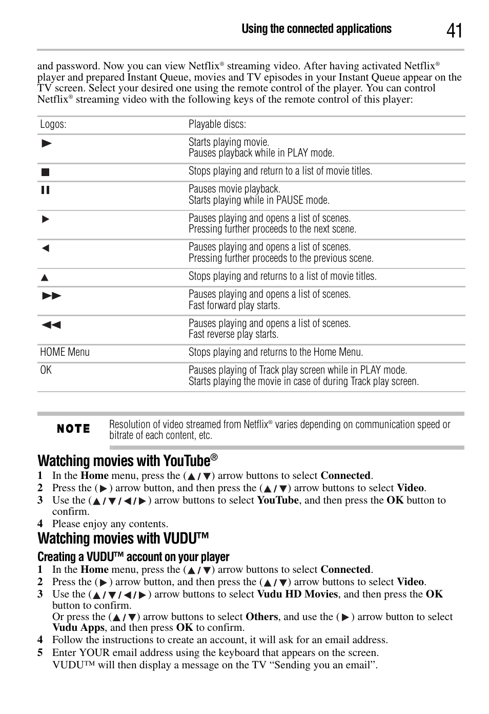 Watching movies with youtube, Watching movies with vudu, Using the connected applications | Creating a vudu™ account on your player | Toshiba BDK2300KU User Manual | Page 41 / 56
