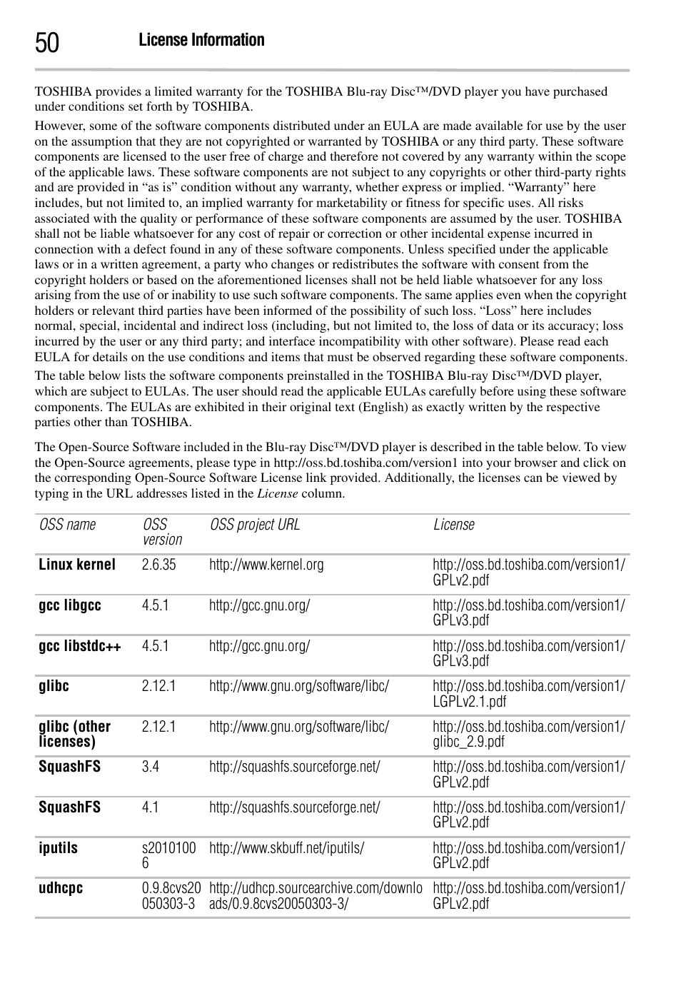 Toshiba BDK2300KU User Manual | Page 50 / 56