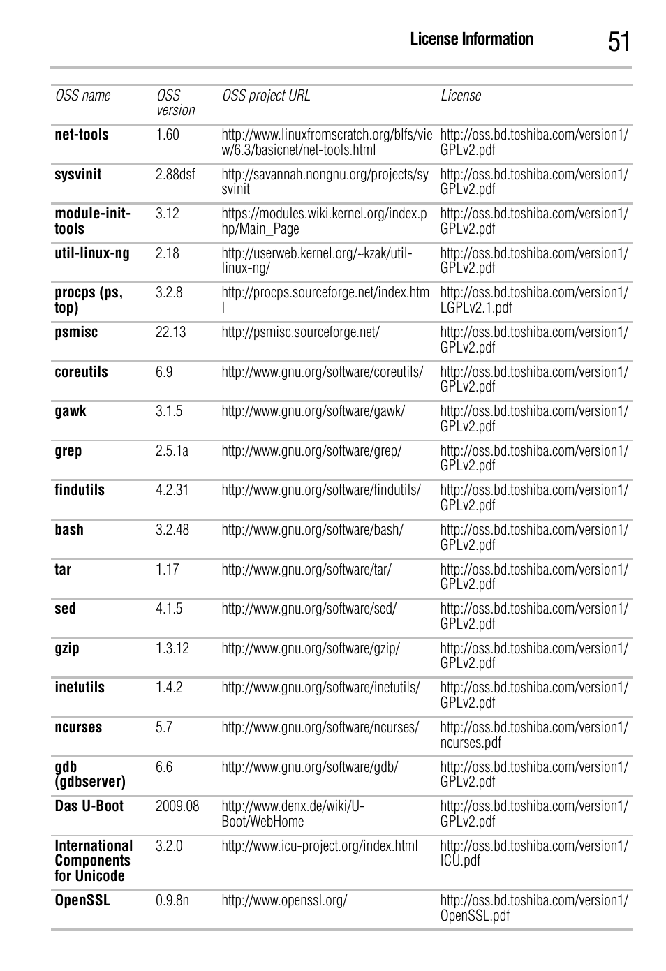 Toshiba BDK2300KU User Manual | Page 51 / 56
