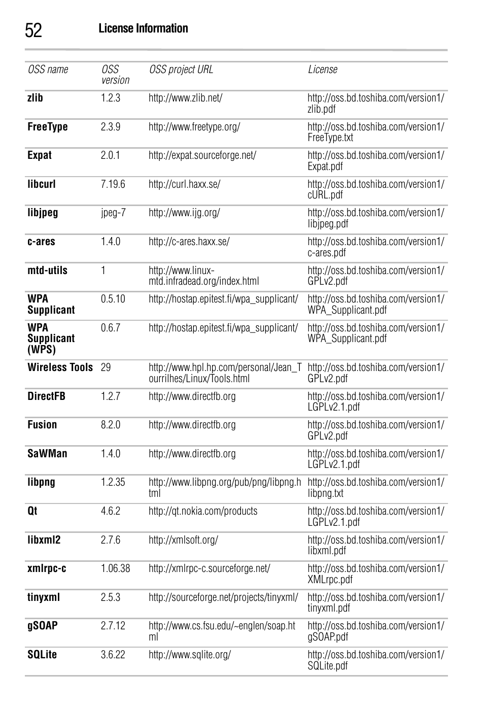 Toshiba BDK2300KU User Manual | Page 52 / 56