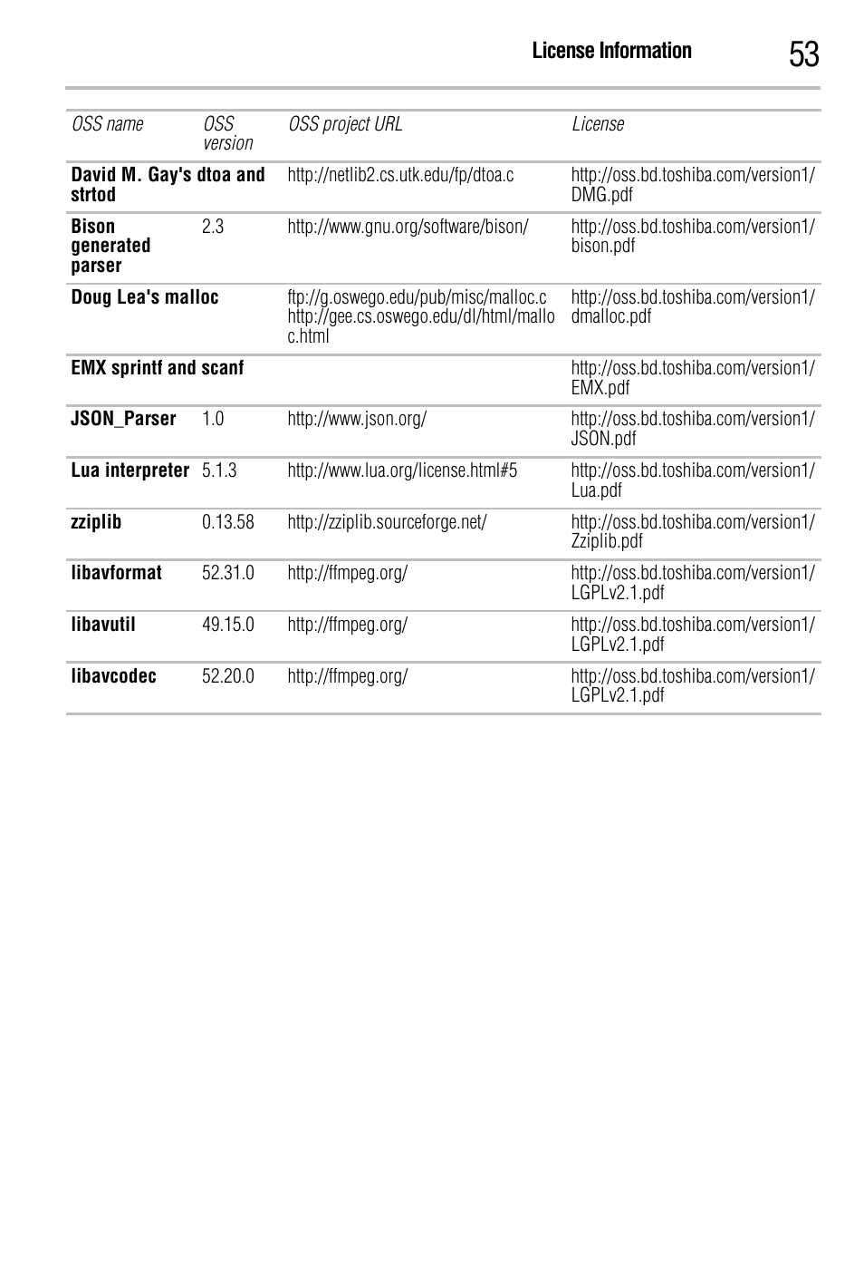Toshiba BDK2300KU User Manual | Page 53 / 56
