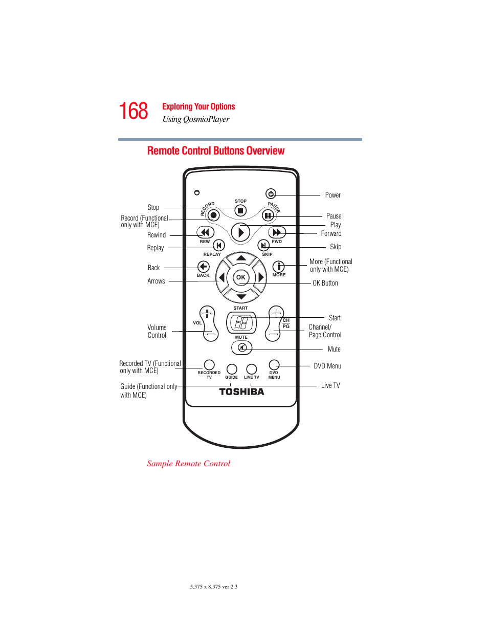 Remote control buttons overview, Exploring your options using qosmioplayer, Sample remote control | Toshiba F15 User Manual | Page 168 / 328