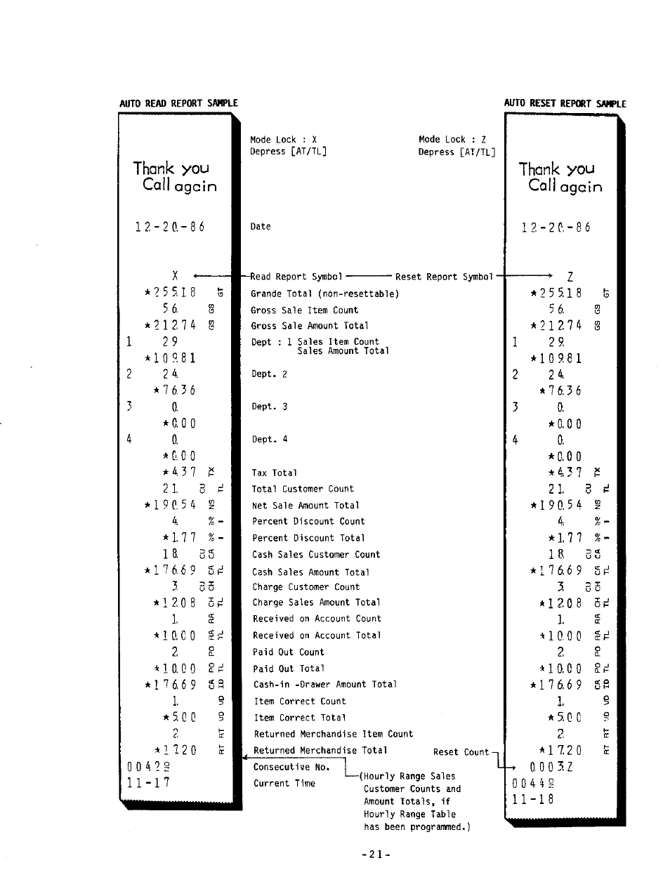 Call again, 1 0. 0 0 spi, A 1 0.0 0 | Y o u, 5 , 0 c | Toshiba MA-205 User Manual | Page 24 / 41