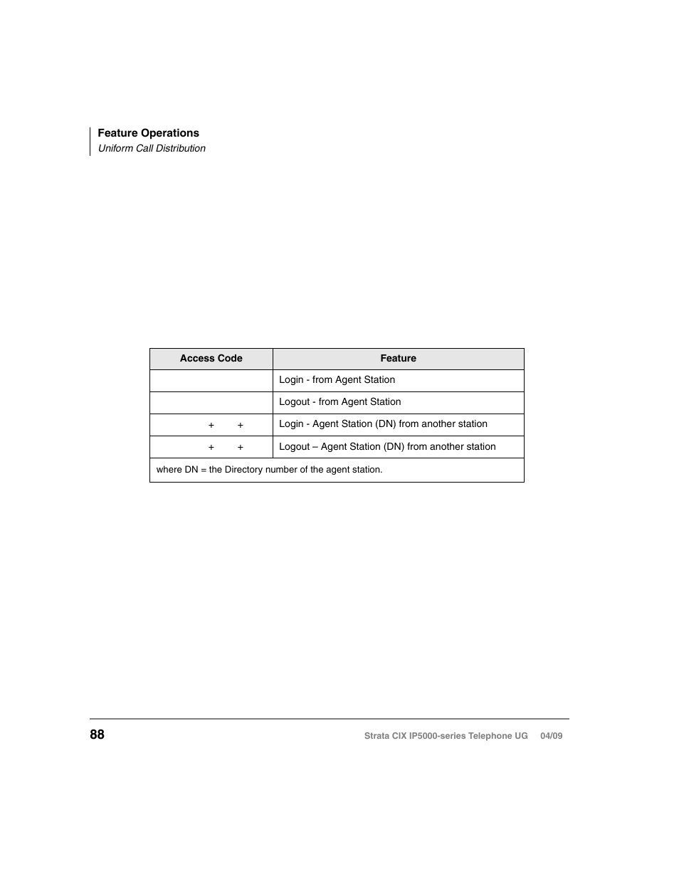 Login/logout | Toshiba Strata CIX IP5000-UG-VB User Manual | Page 106 / 216