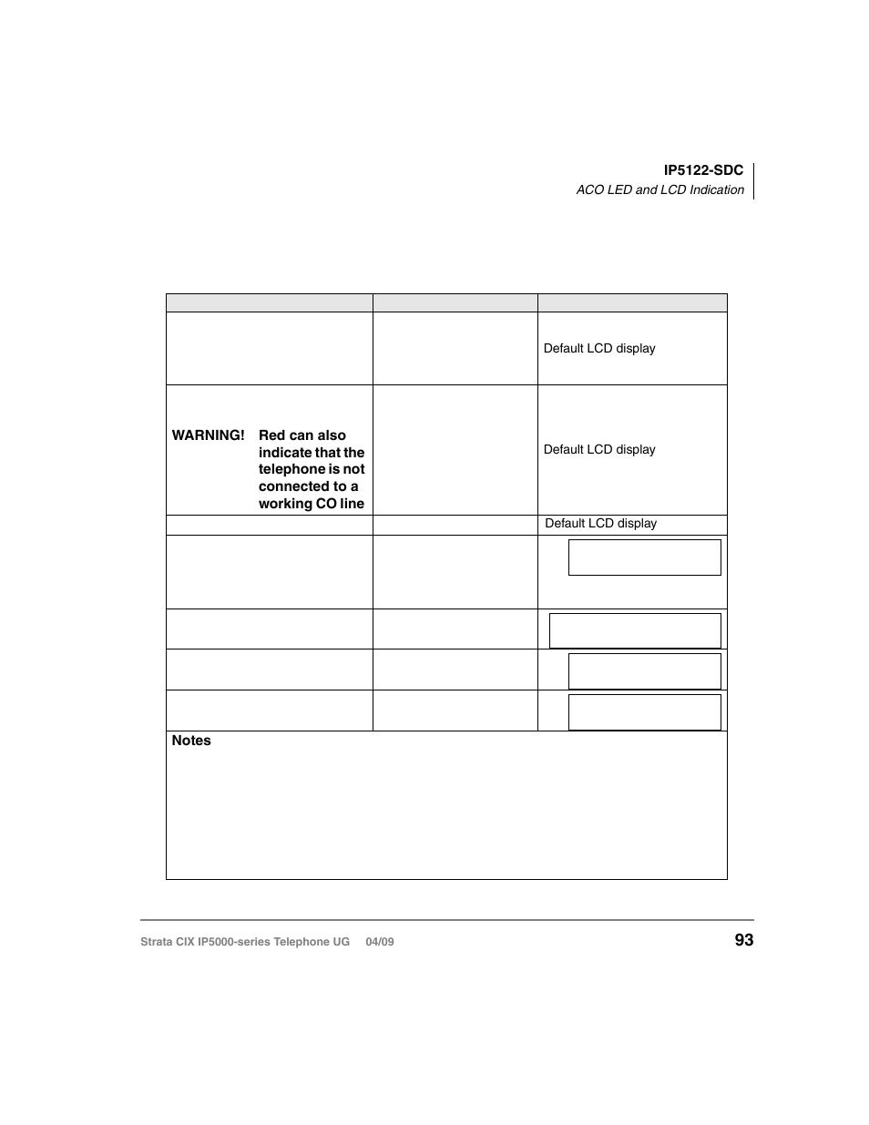 Aco led and lcd indication | Toshiba Strata CIX IP5000-UG-VB User Manual | Page 111 / 216