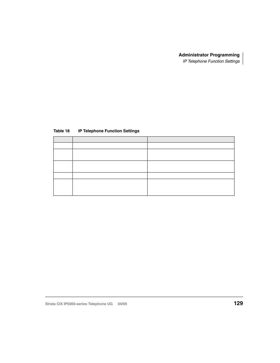 Ip telephone function settings, T initialize). see | Toshiba Strata CIX IP5000-UG-VB User Manual | Page 147 / 216