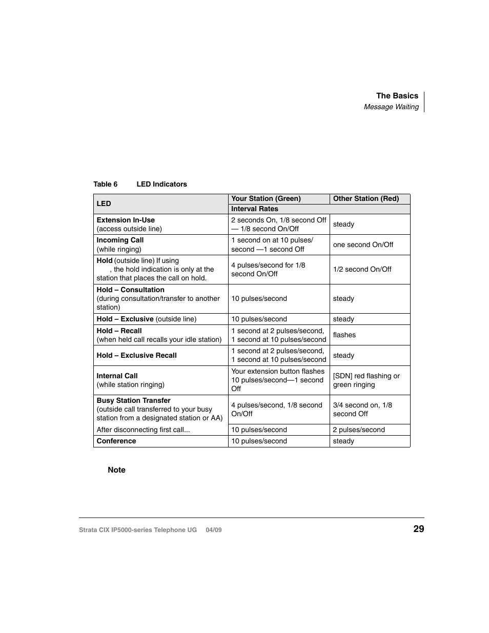 Led indicator details | Toshiba Strata CIX IP5000-UG-VB User Manual | Page 47 / 216