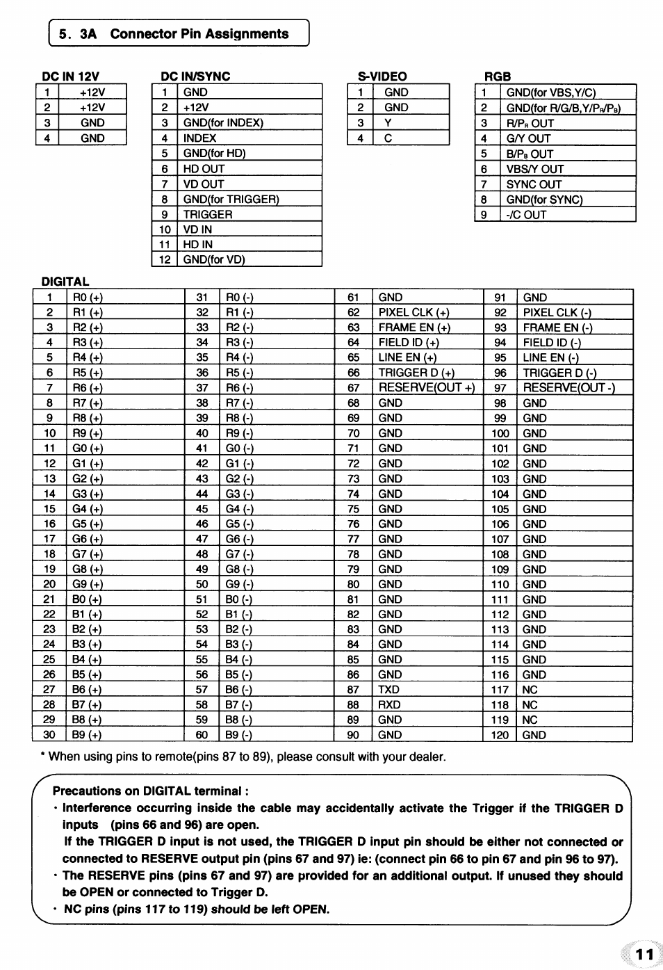 3a connector pin assignments | Toshiba IK - TU51CU User Manual | Page 11 / 53