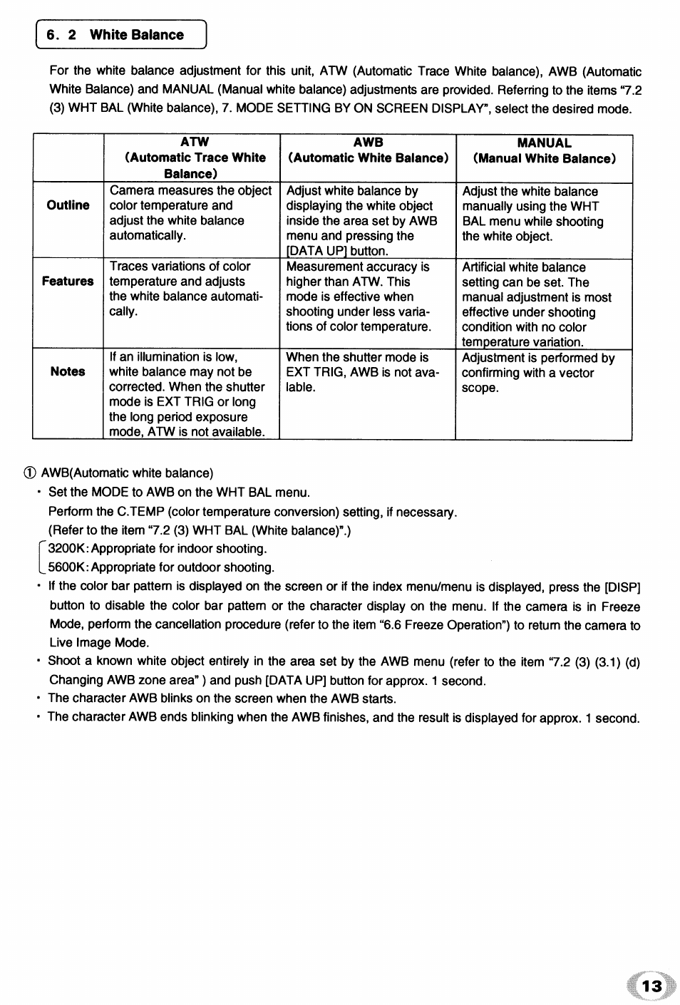 Manual, Outline, Features | Notes | Toshiba IK - TU51CU User Manual | Page 13 / 53