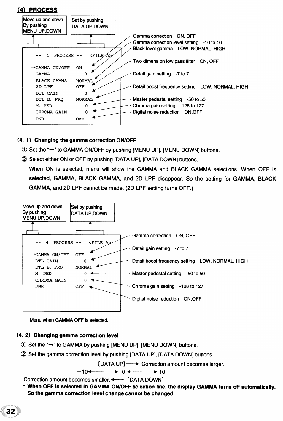 1 ) changing the gamma correction on/off, 1) changing the gamma correction on/off | Toshiba IK - TU51CU User Manual | Page 32 / 53