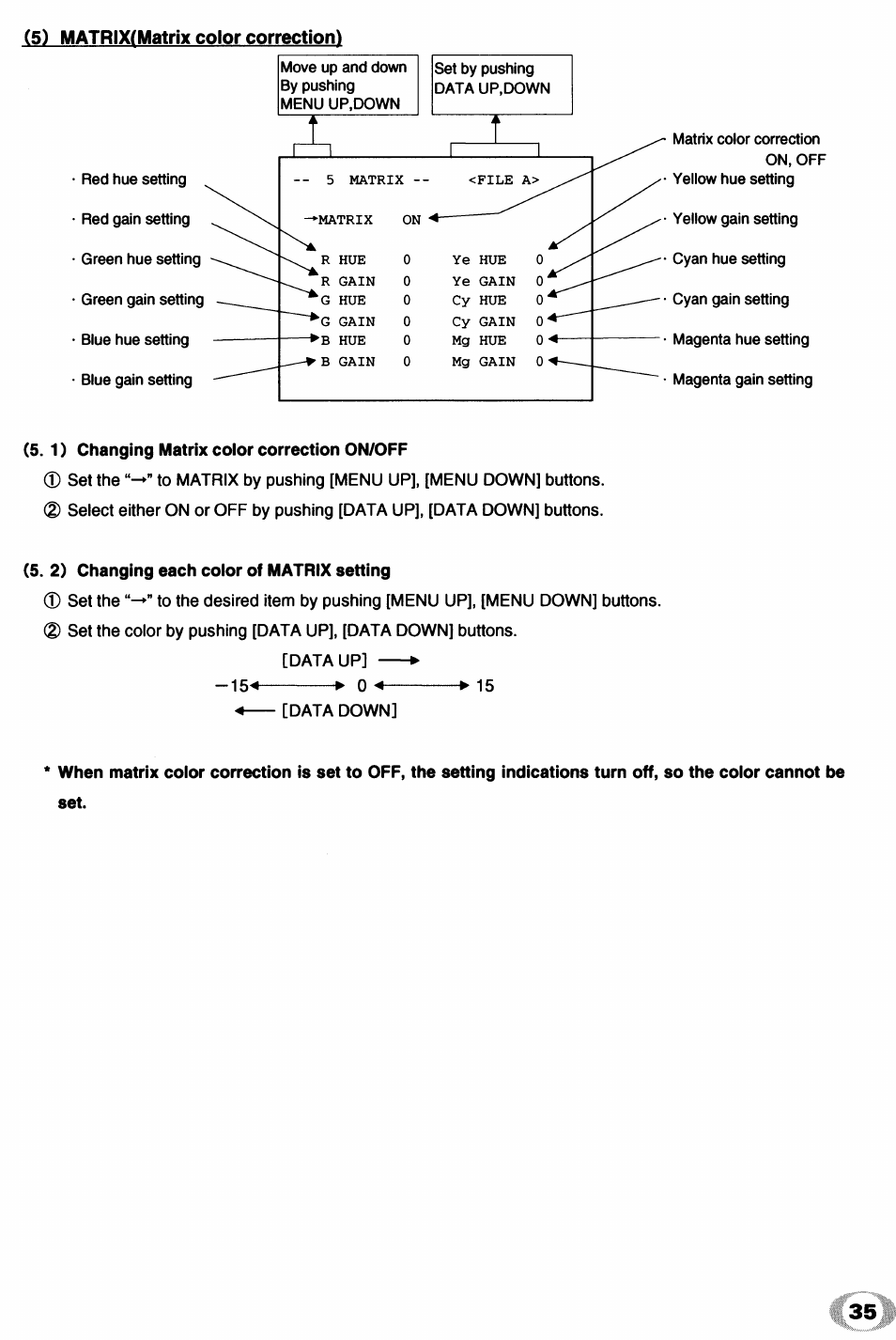 1) changing matrix coior correction on/off, 2) changing each coior of matrix setting | Toshiba IK - TU51CU User Manual | Page 35 / 53