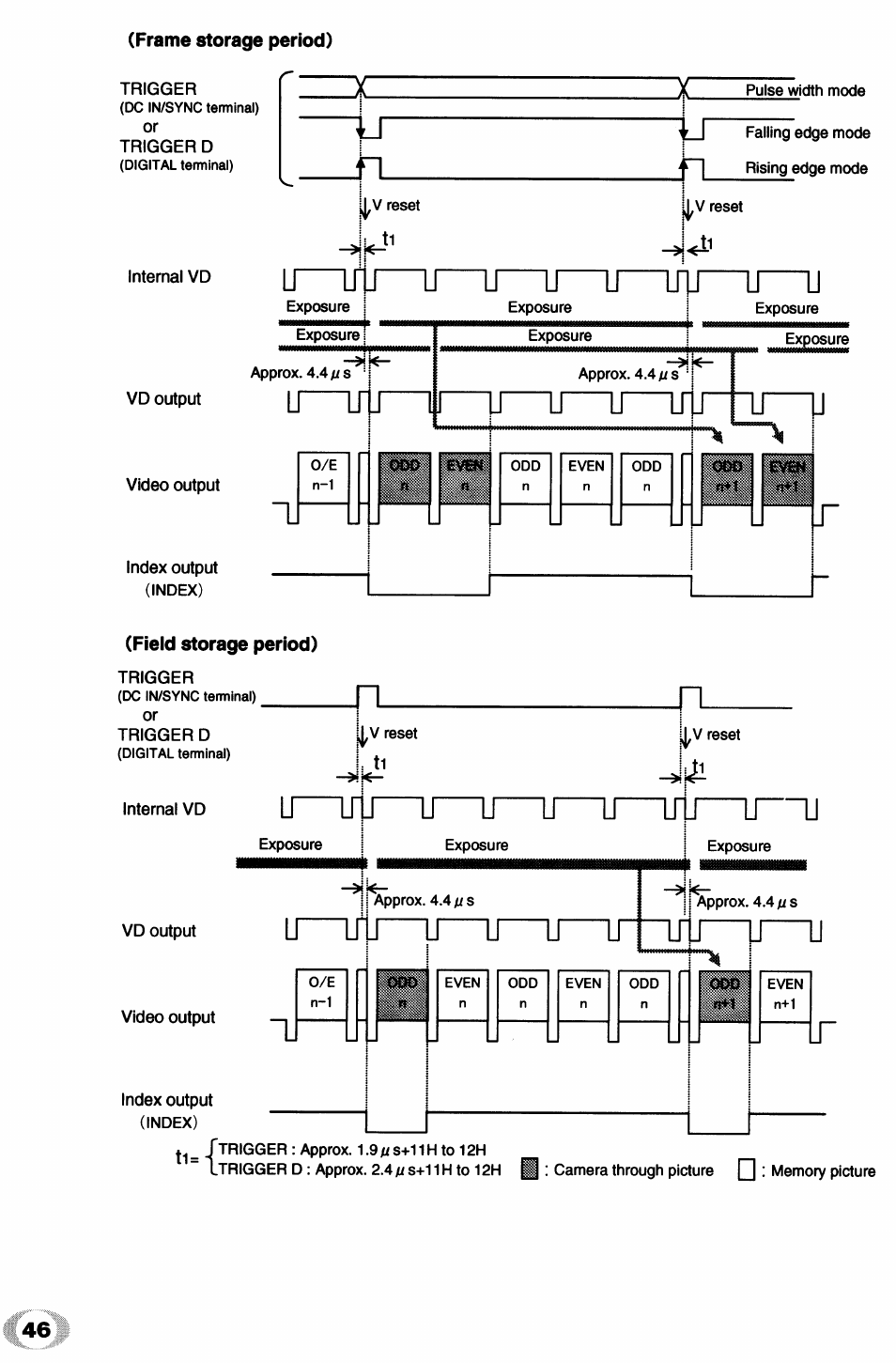 Frame storage period), Field storage period), U u u | Toshiba IK - TU51CU User Manual | Page 46 / 53