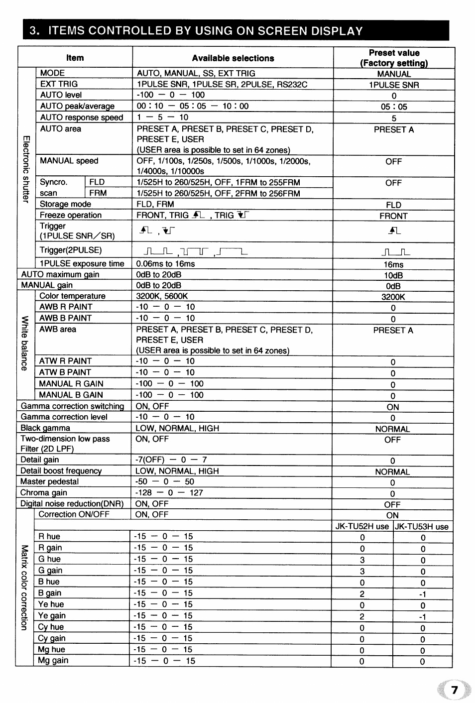 Items controlled by using on screen display | Toshiba IK - TU51CU User Manual | Page 7 / 53