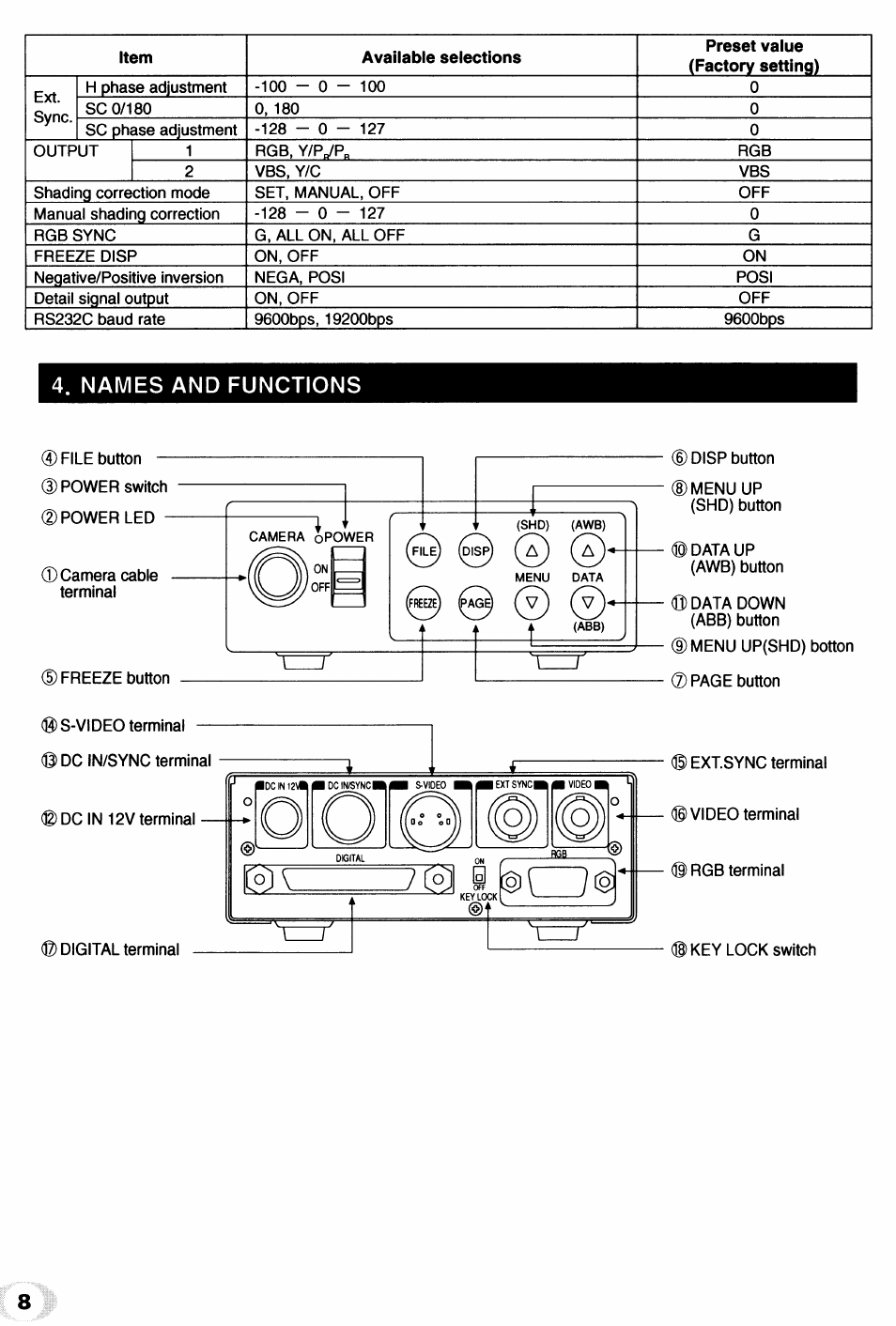 Names and functions, Names and functions (d | Toshiba IK - TU51CU User Manual | Page 8 / 53