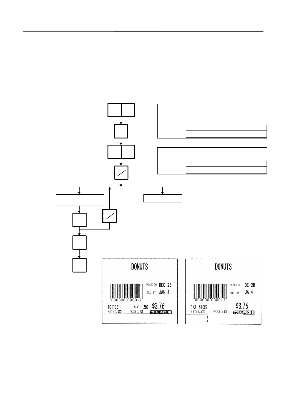 By count operation, 3 by count operation | Toshiba TEC H-9100N User Manual | Page 68 / 96