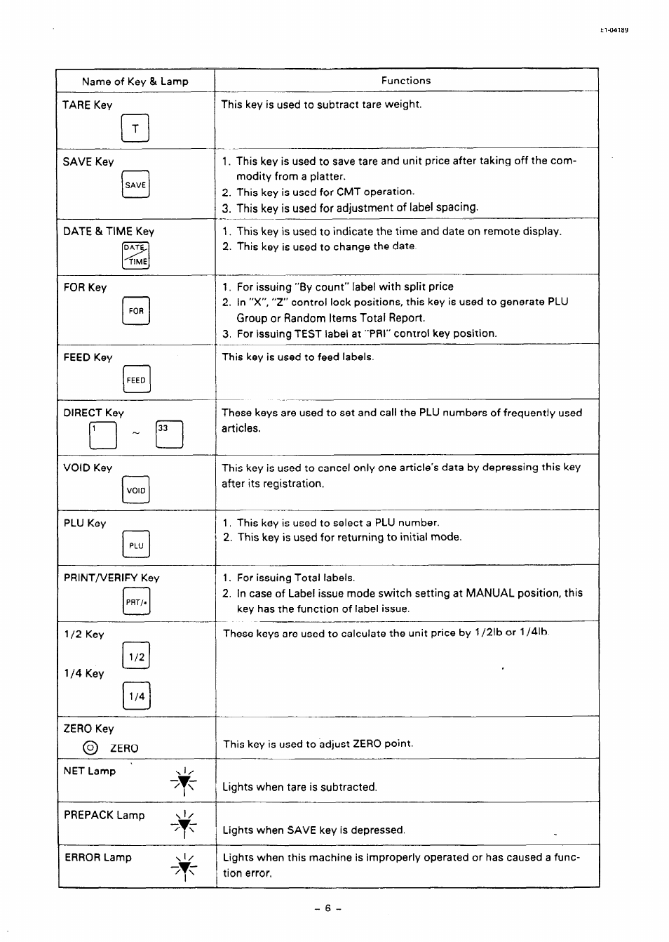 Toshiba TEC SL59 SERIES User Manual | Page 7 / 51