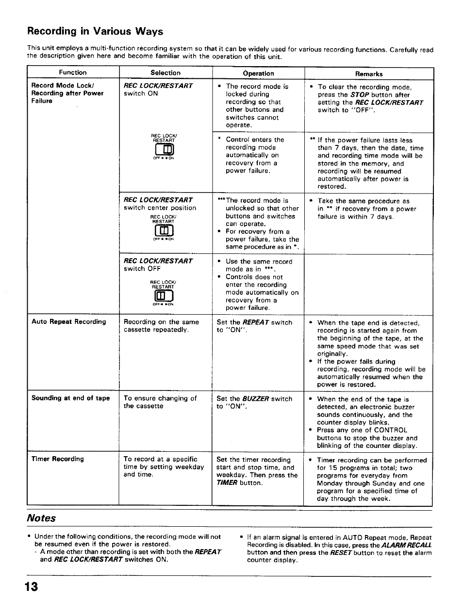 Recording in various ways | Toshiba KV-5024A User Manual | Page 14 / 20