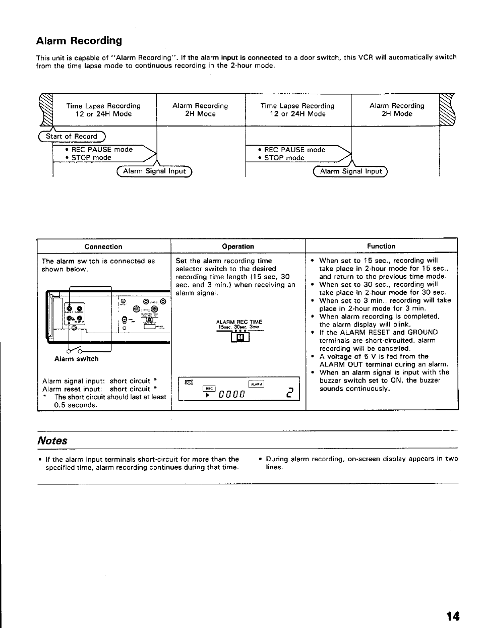 Alarm recording, Connection, Operation | Function | Toshiba KV-5024A User Manual | Page 15 / 20