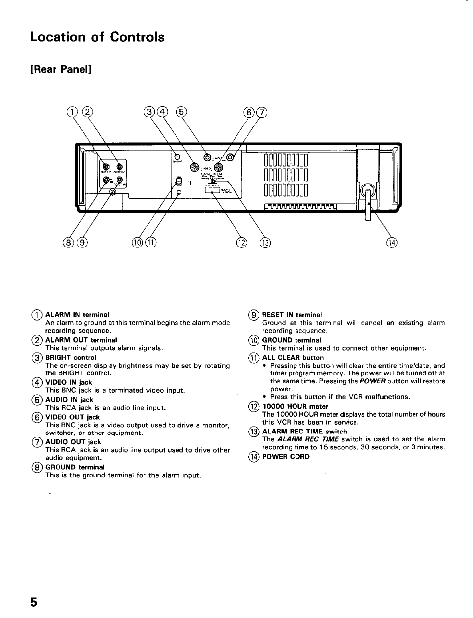 Location of controls, Rear panel | Toshiba KV-5024A User Manual | Page 6 / 20