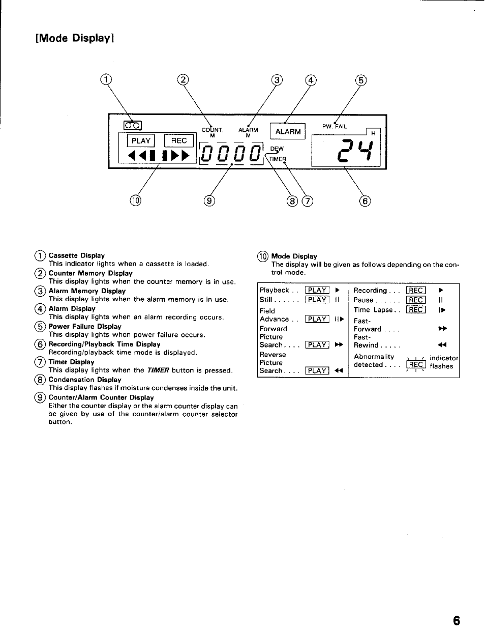 Mode display | Toshiba KV-5024A User Manual | Page 7 / 20