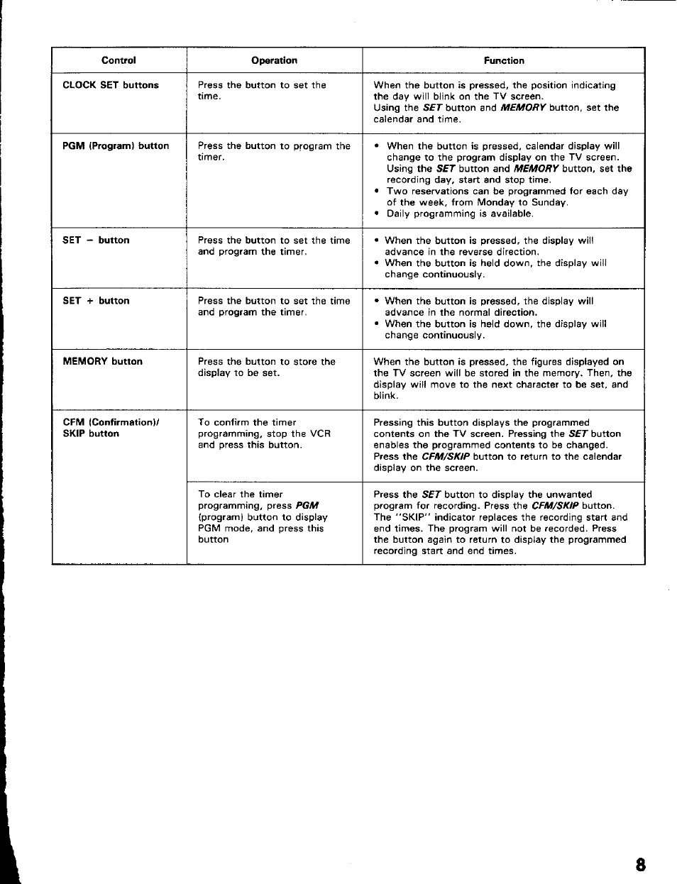 Toshiba KV-5024A User Manual | Page 9 / 20