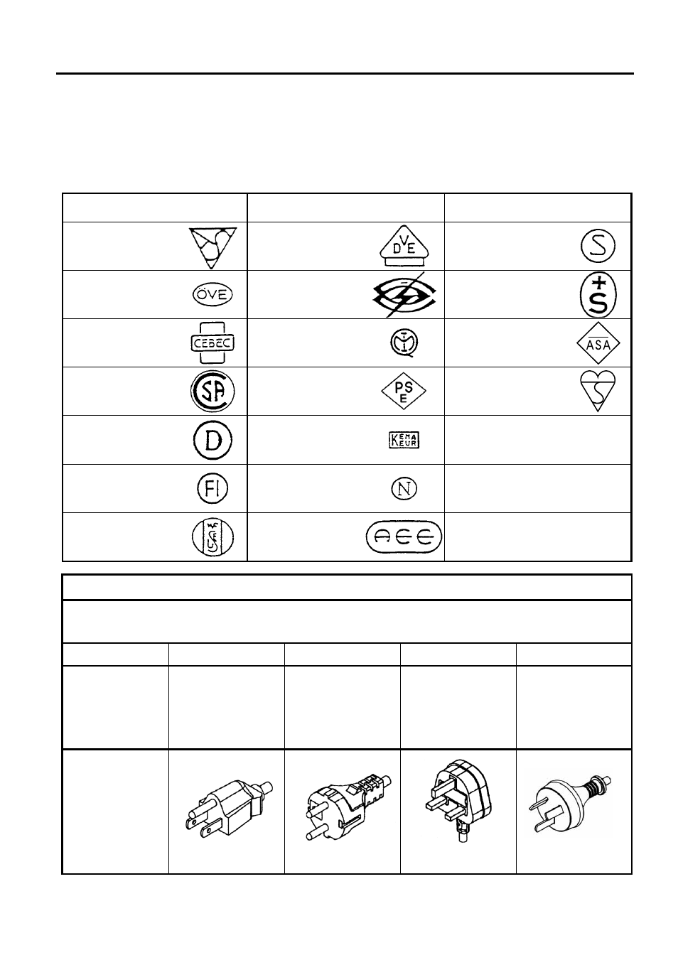 Appendix 3 power cord, When purchasing the power cord | Toshiba B-SA4TP SERIES User Manual | Page 104 / 114