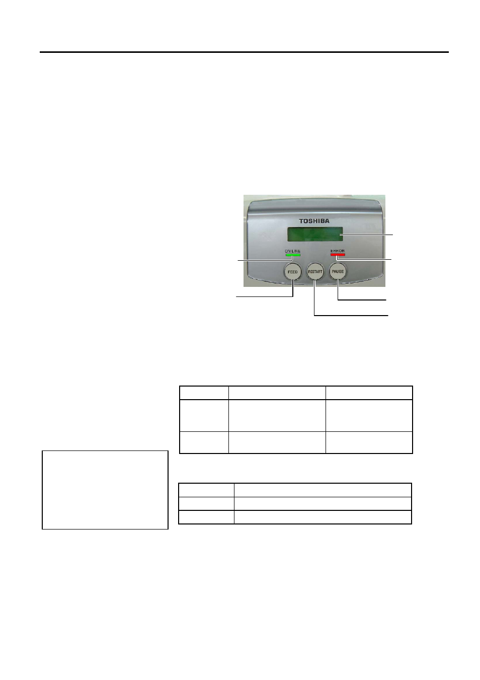 On line operation, Operation panel, 1 operation panel | Toshiba B-SA4TP SERIES User Manual | Page 79 / 114