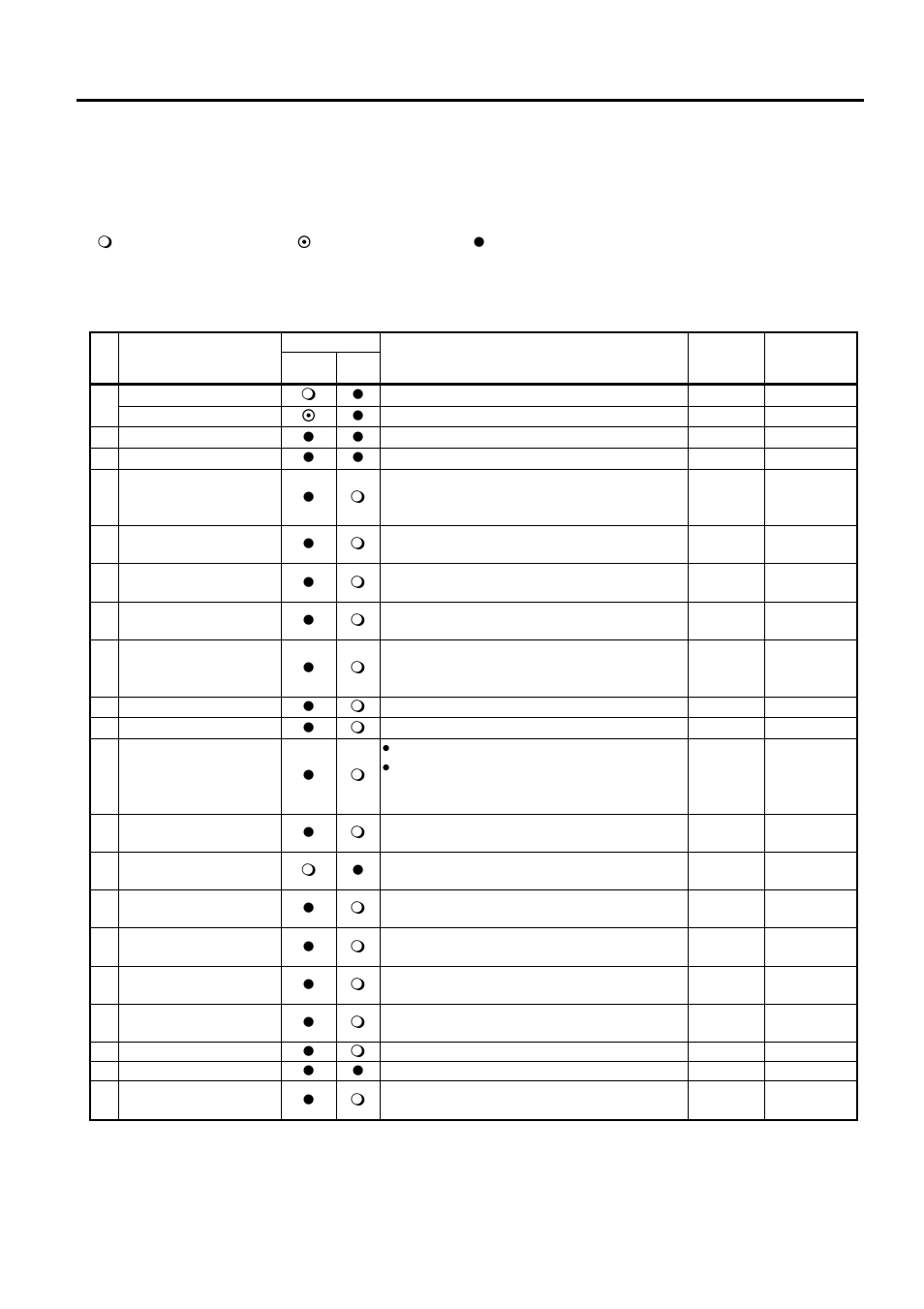 Appendix 1 messages and leds | Toshiba B-SA4TP SERIES User Manual | Page 96 / 114