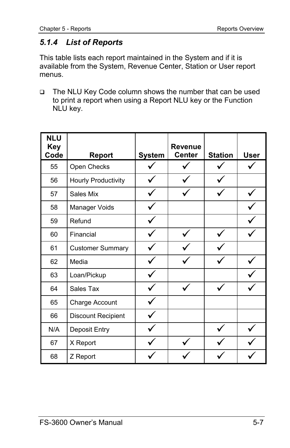 4 list of reports | Toshiba TEC FS-3600 User Manual | Page 117 / 146