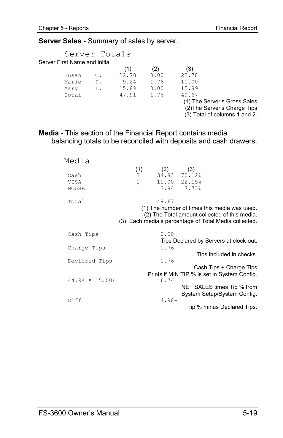 Server totals, Media | Toshiba TEC FS-3600 User Manual | Page 129 / 146