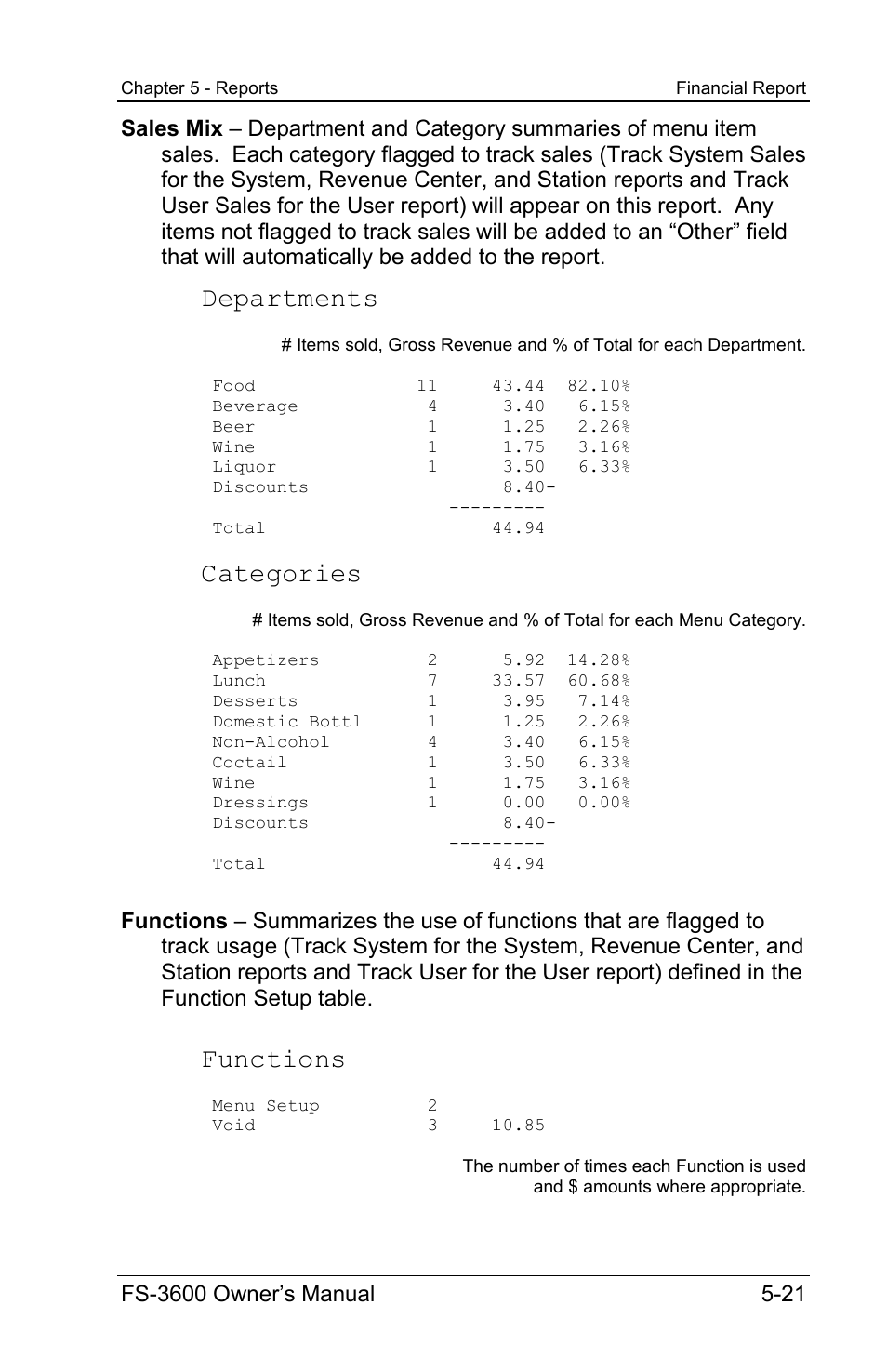 Departments, Categories, Functions | Toshiba TEC FS-3600 User Manual | Page 131 / 146