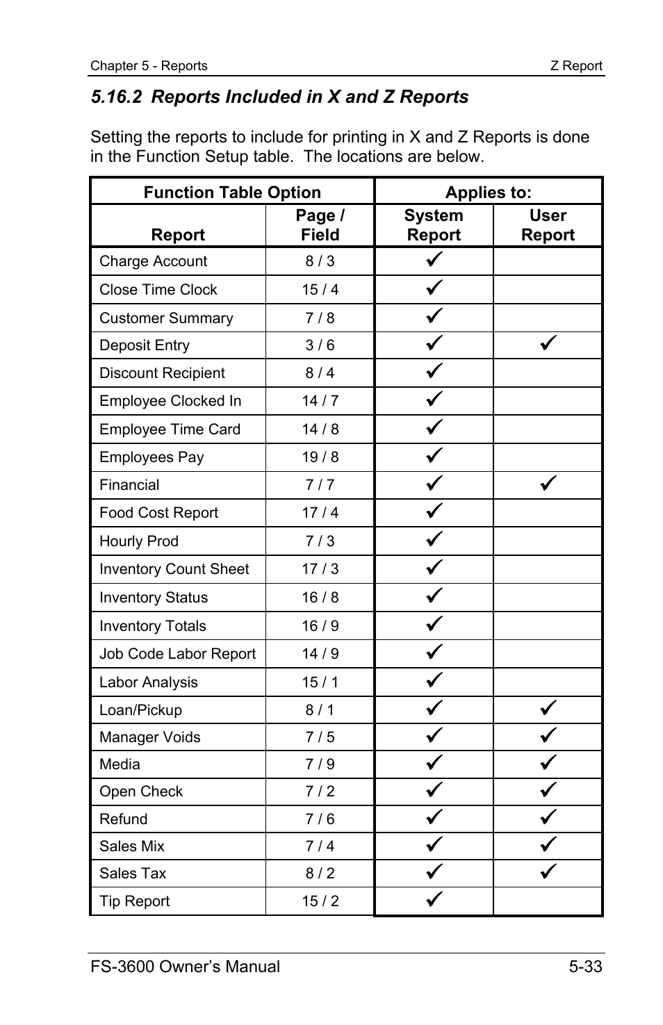 2 reports included in x and z reports | Toshiba TEC FS-3600 User Manual | Page 143 / 146