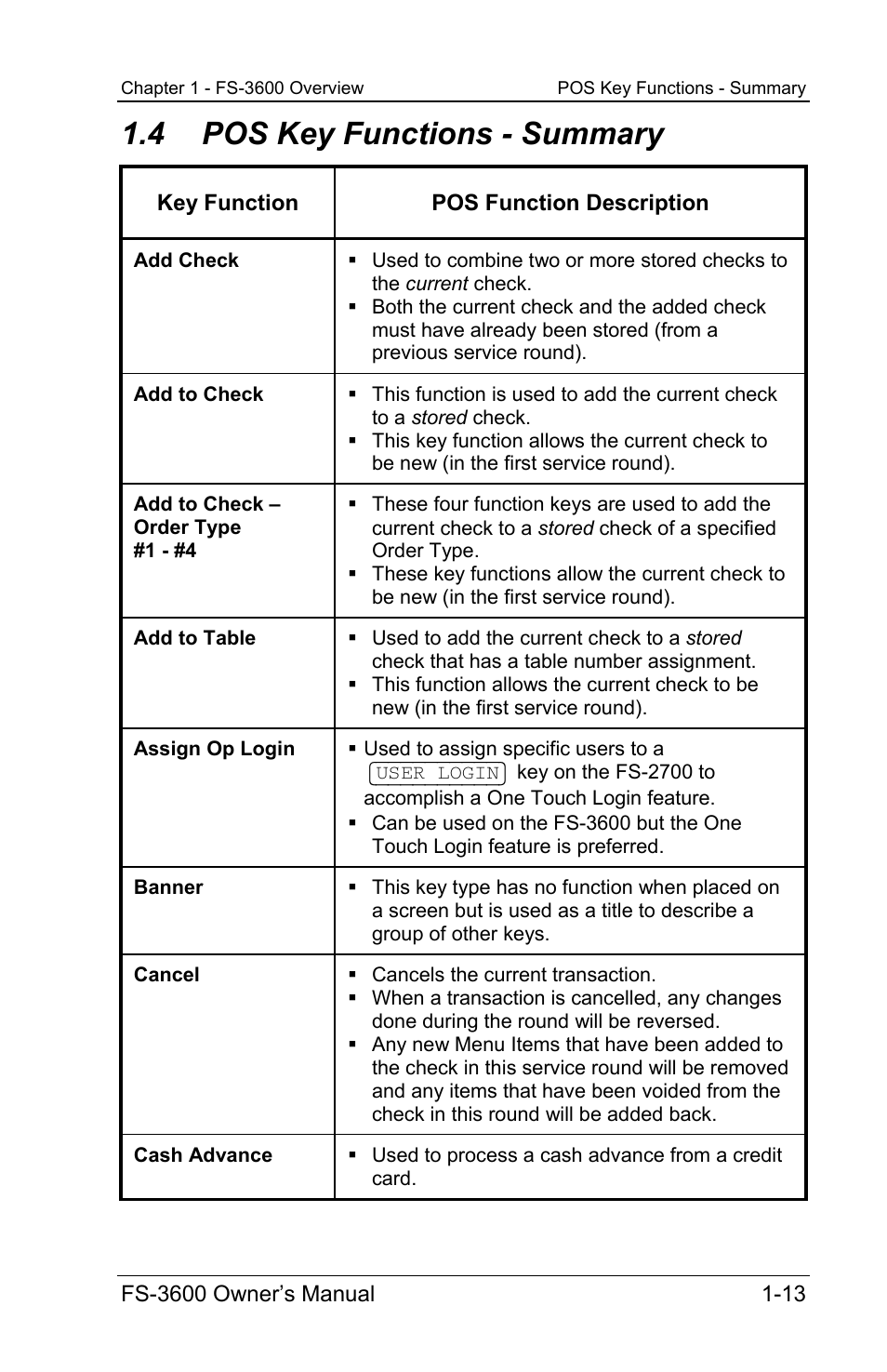 4 pos key functions - summary | Toshiba TEC FS-3600 User Manual | Page 21 / 146