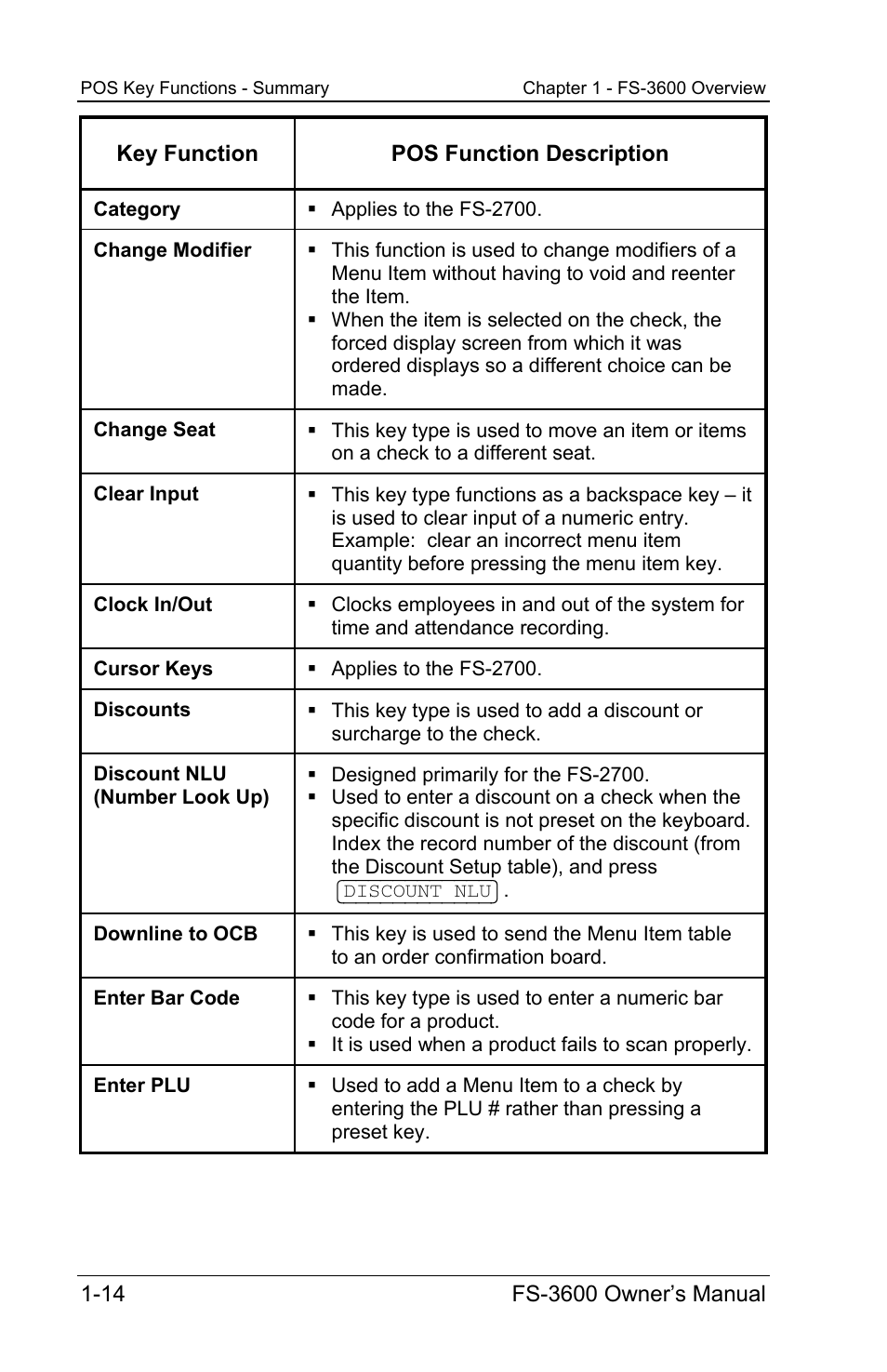 Toshiba TEC FS-3600 User Manual | Page 22 / 146