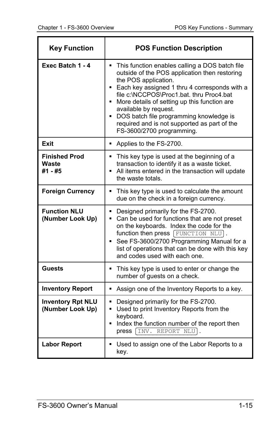 Toshiba TEC FS-3600 User Manual | Page 23 / 146