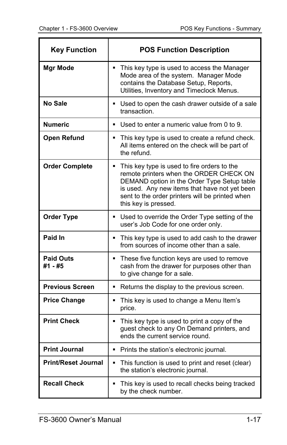 Toshiba TEC FS-3600 User Manual | Page 25 / 146