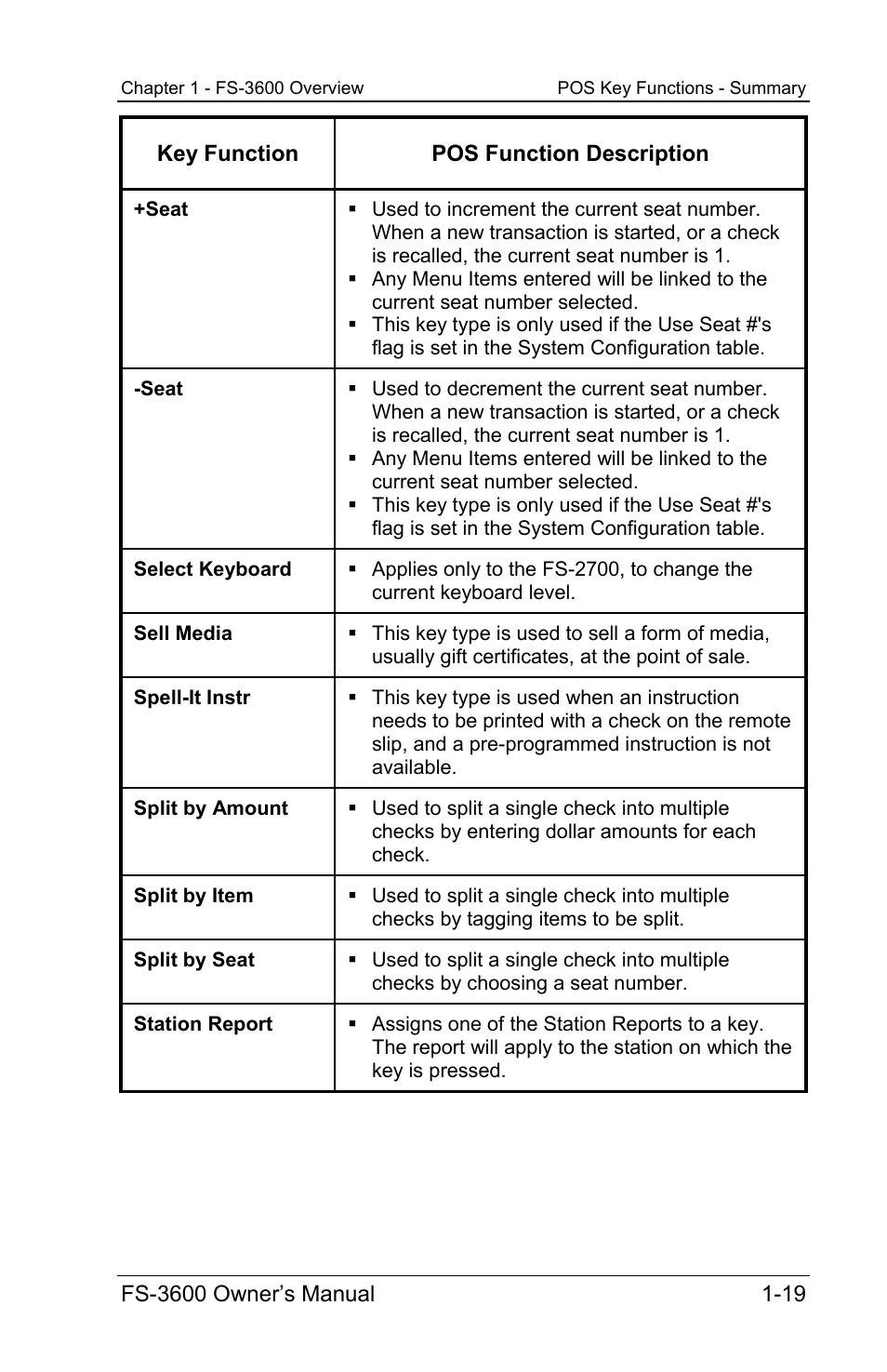 Toshiba TEC FS-3600 User Manual | Page 27 / 146