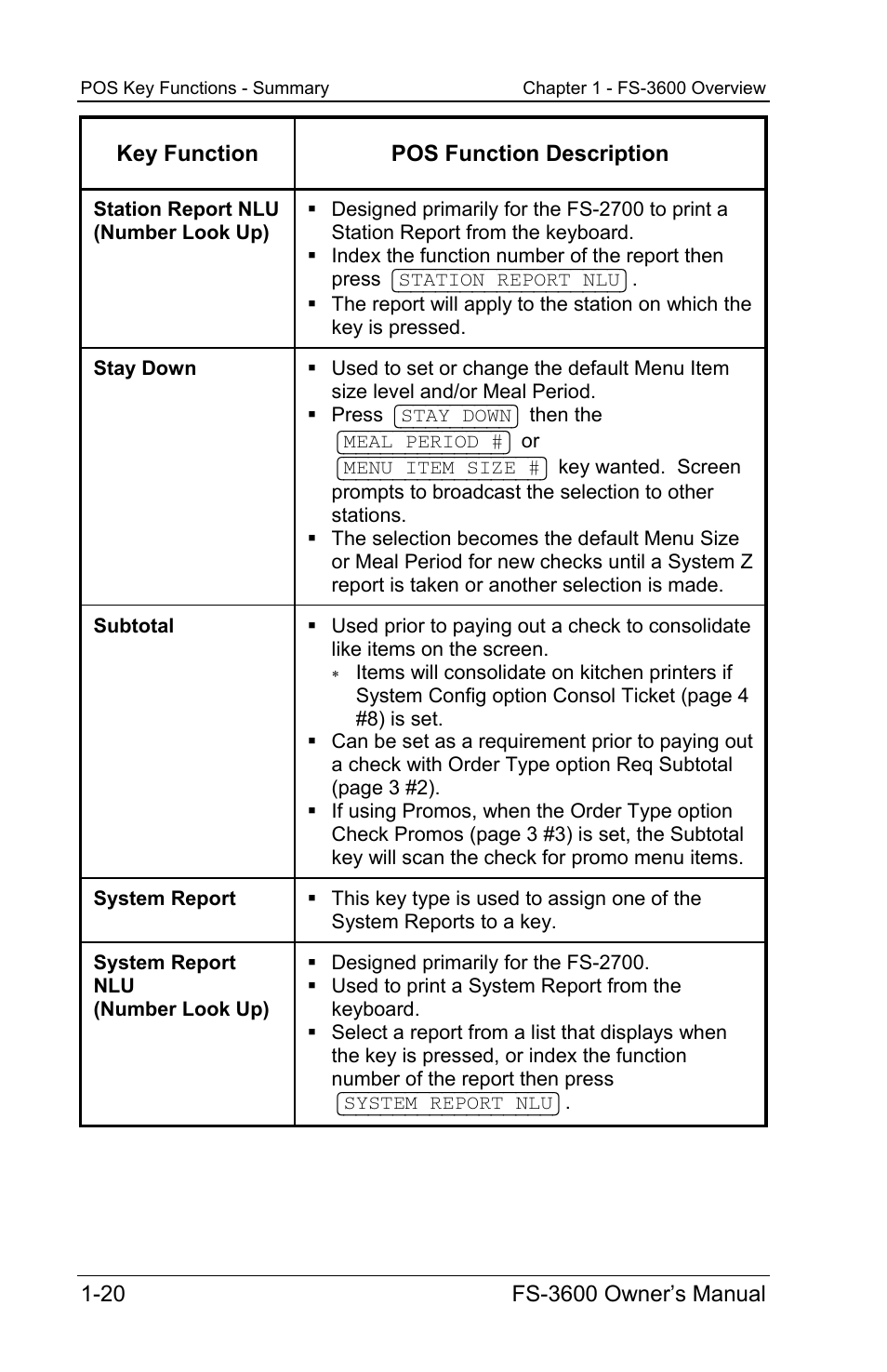 Toshiba TEC FS-3600 User Manual | Page 28 / 146